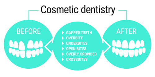 Cosmetic Dentistry in El Paso, TX 